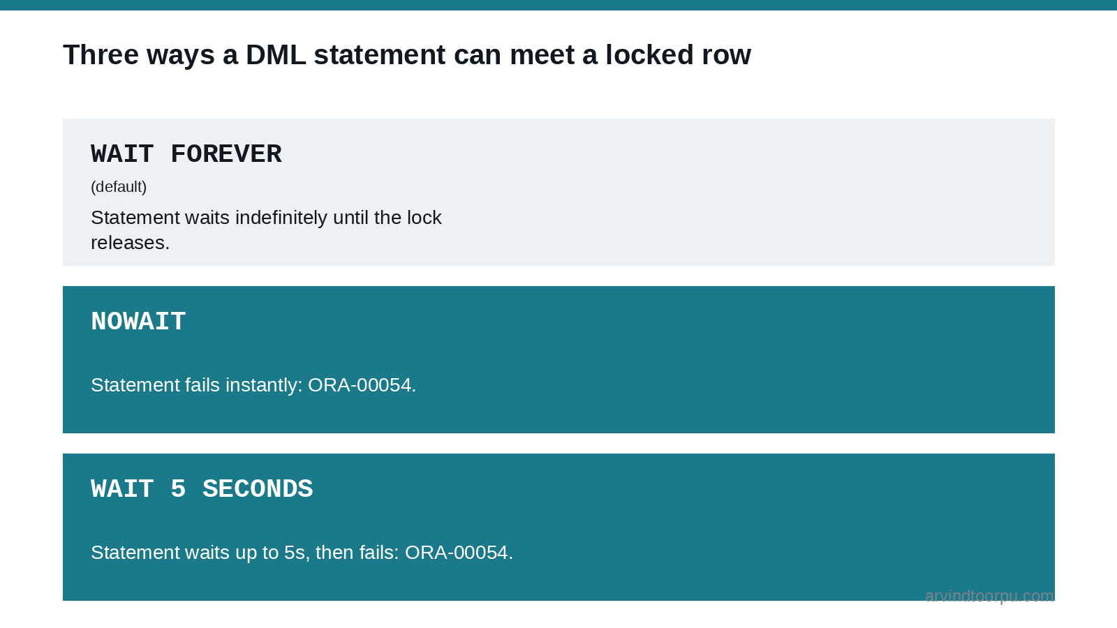 Diagram showing three ways a DML statement can meet a locked row: WAIT FOREVER waits indefinitely, NOWAIT fails instantly with ORA-00054, and WAIT 5 SECONDS waits then fails with the same error