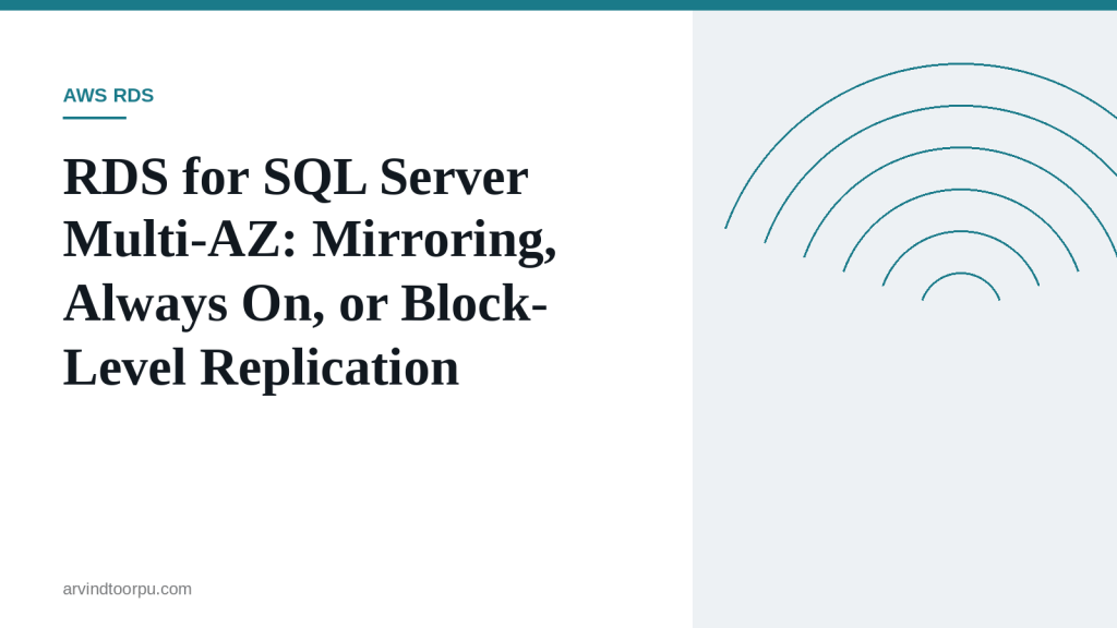 RDS for SQL Server Multi-AZ replication mechanism diagram
