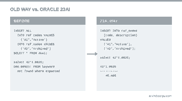 Diagram comparing old Oracle INSERT ALL and FROM DUAL syntax against the simpler Oracle 23ai multi-row insert and select without from syntax